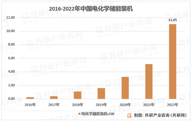 化系统将重塑储能行业格局市场前景广阔[图]k8凯发·国际网站2023年中国光储一