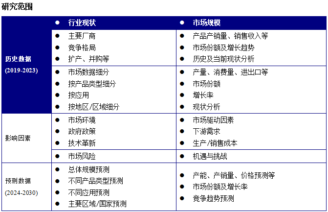 ：产能产量、销量销售额及未来趋势k8凯发"零碳燃料市场趋势洞察